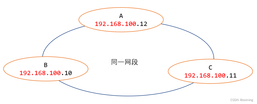 虚拟机桥接主机请求超时