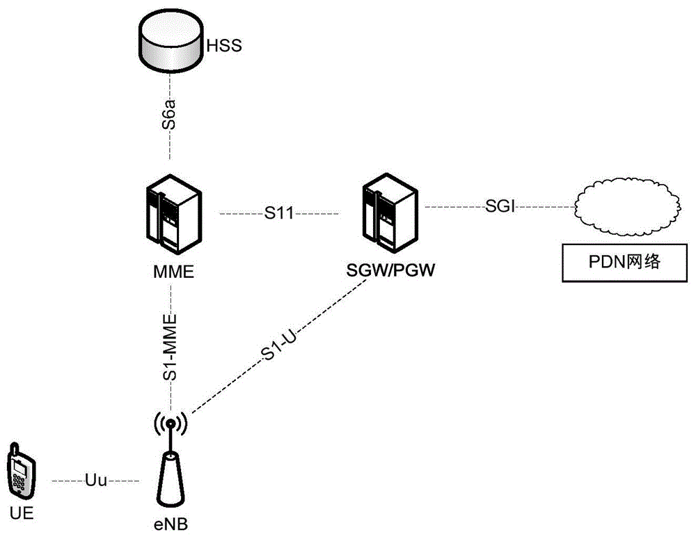隔离无线主机什么意思