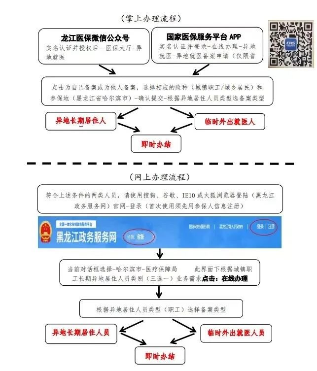 哈尔滨网上合同备案查询系统密码