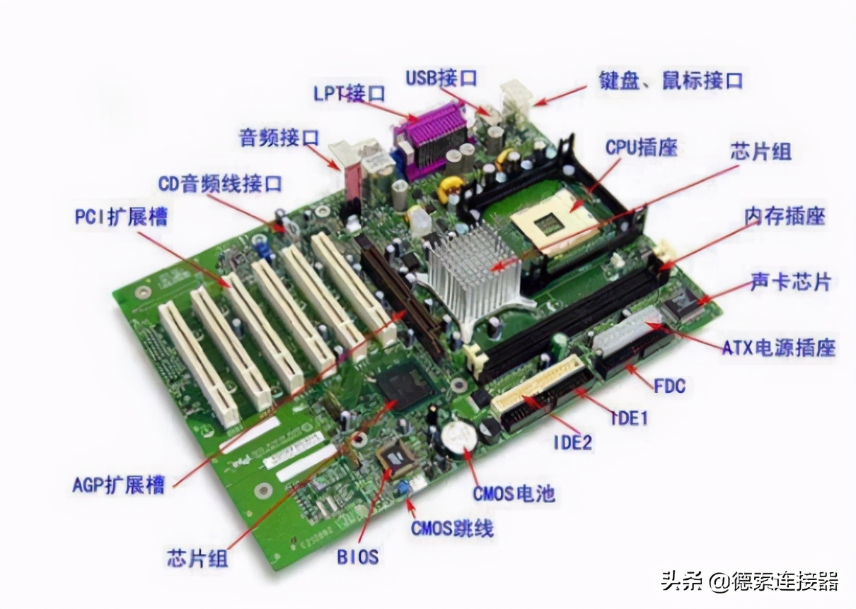 最基本的主机有什么作用