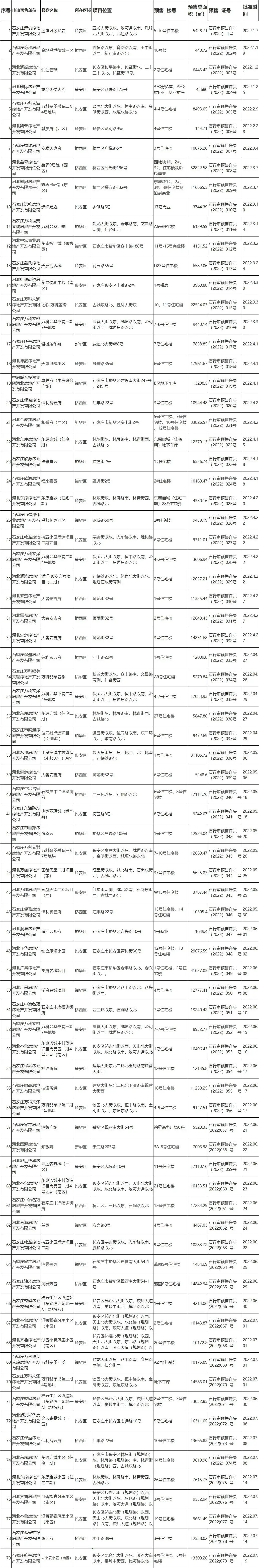 石家庄房房子备案查询