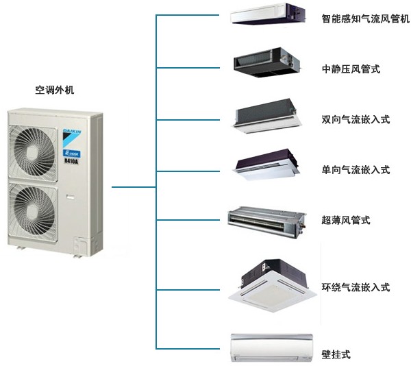 中央空调先开室内还是主机