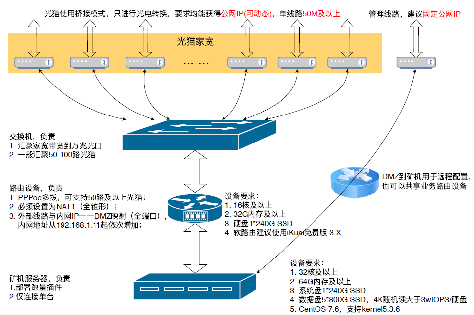 软路由主机怎样装系统