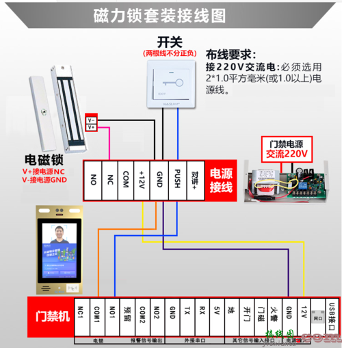 更换门禁主机