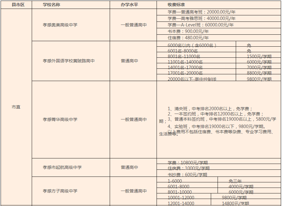 民办高中收费备案