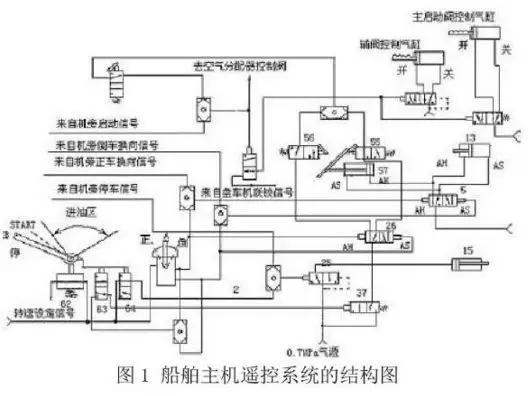 船舶主机气动系统图