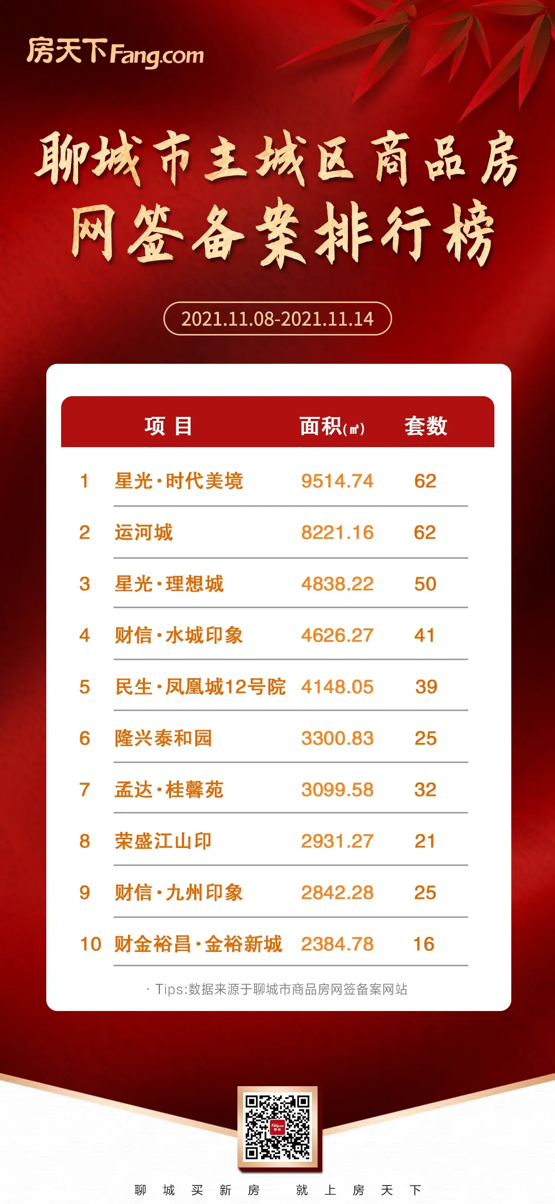 宜城市房产备案