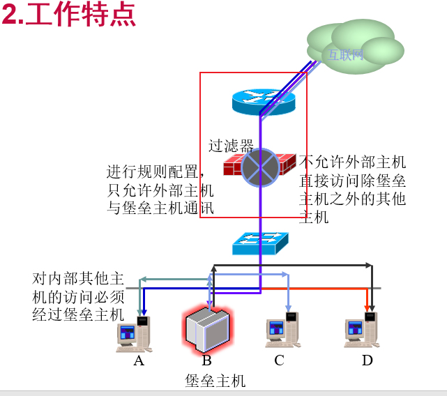 屏蔽主机和屏蔽子网的总结