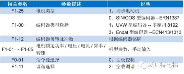 默拉克系统电梯主机调谐
