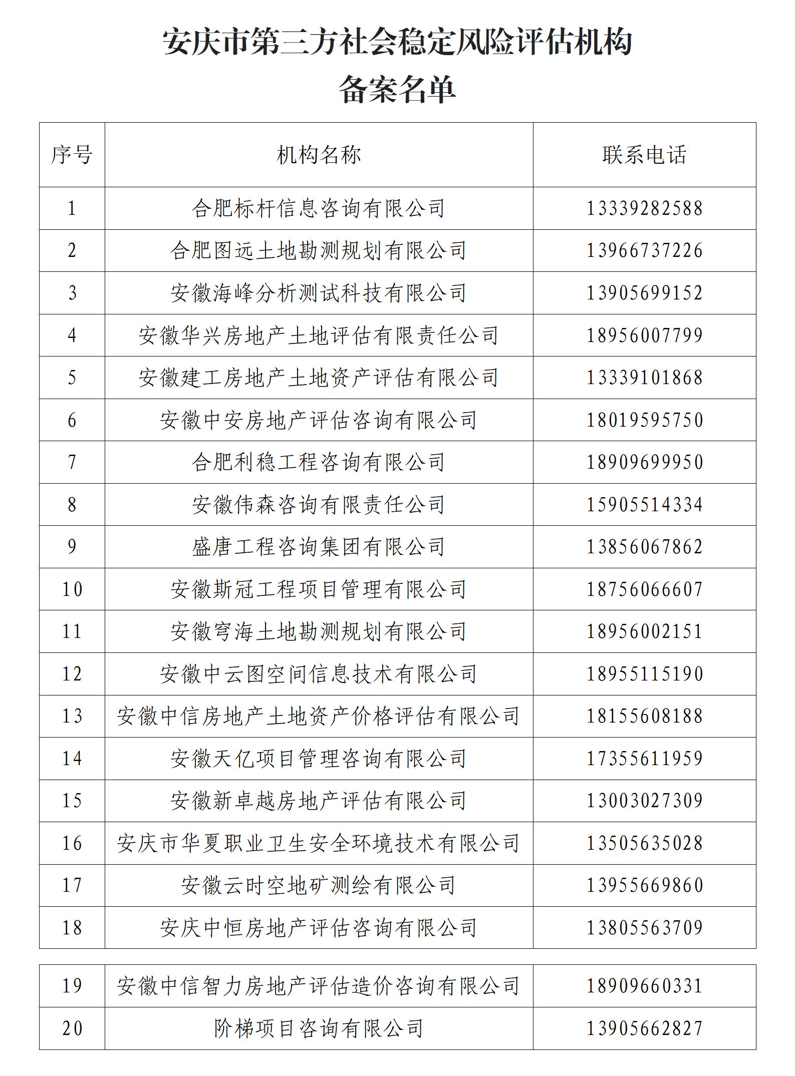 安庆中介备案名单