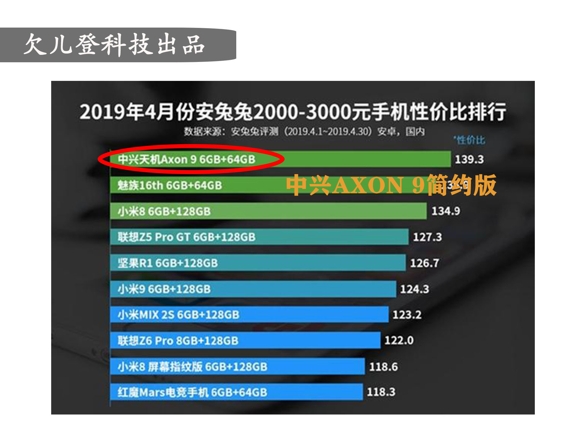 性价比最高的千元主机