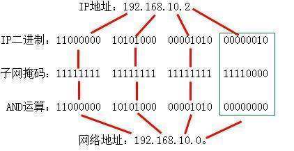 怎么算子网数最大主机数