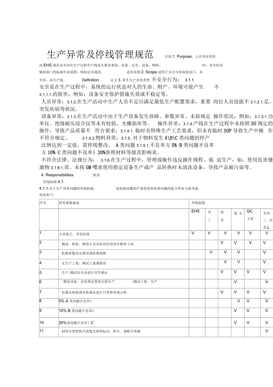 主机厂生产停线考核制度
