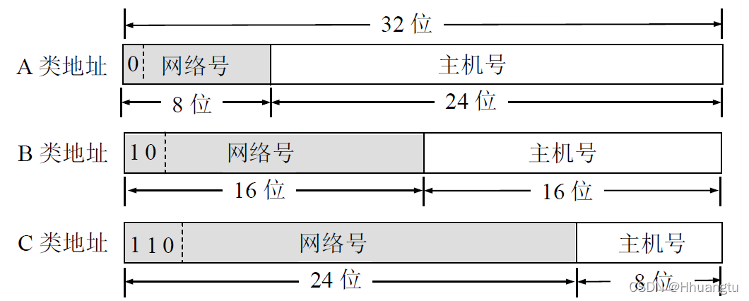 网络子网主机