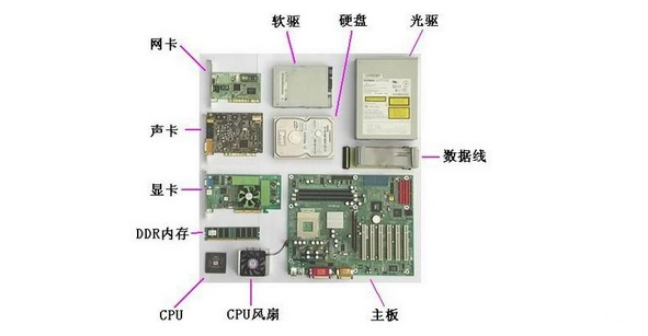 计算机的主机组成部分包括什么