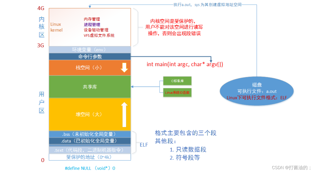 主机的物理地址为什么会变