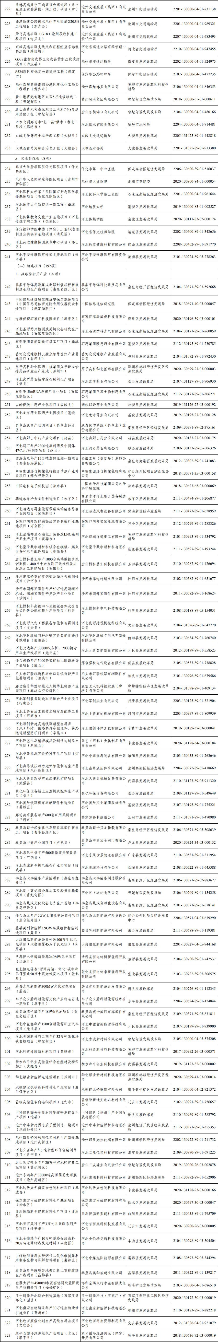 河北省建设项目备案