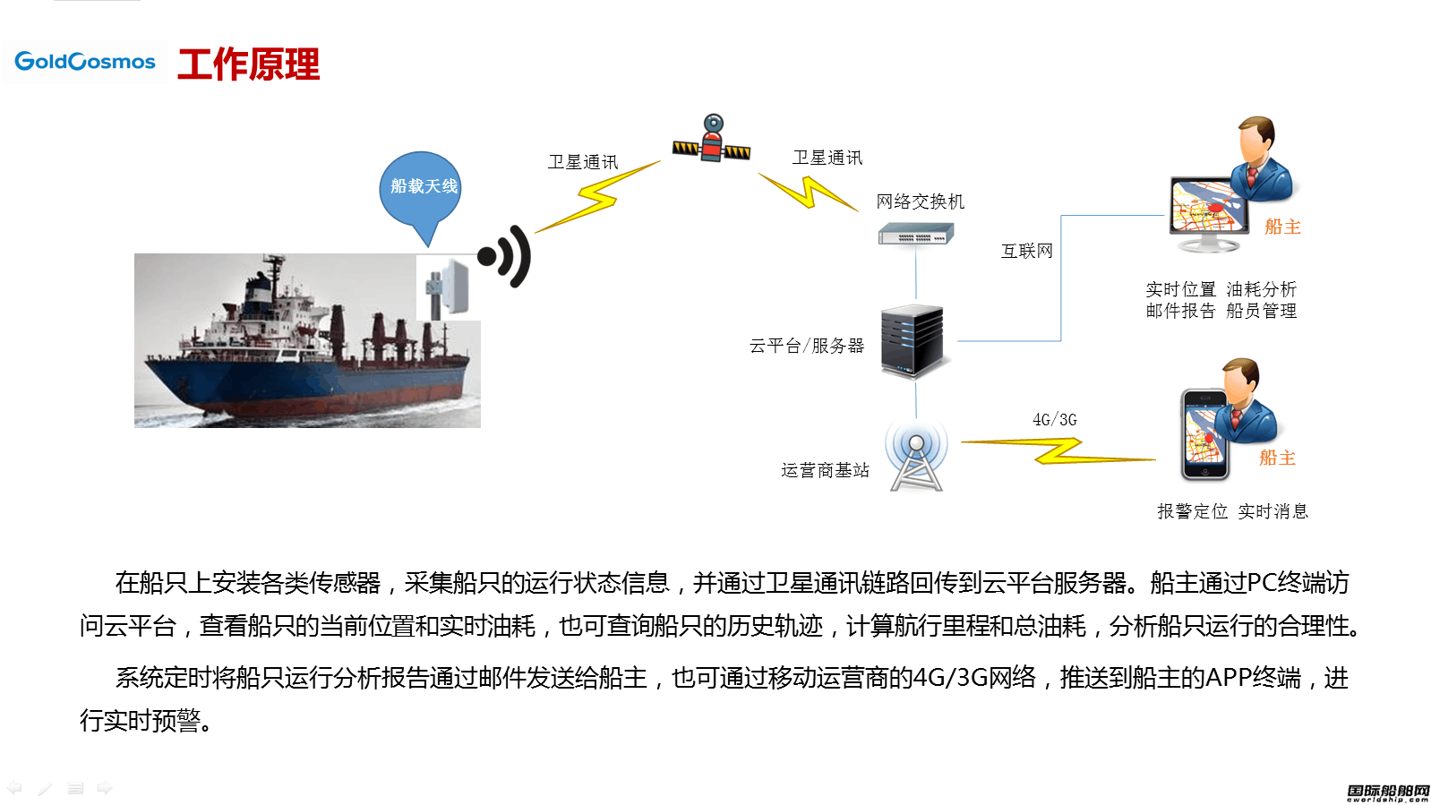 船舶主机监控系统