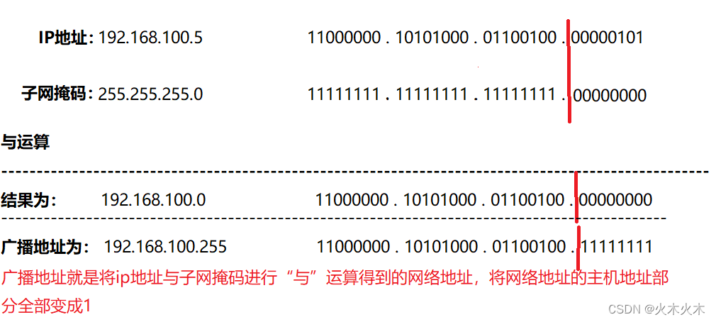 求出主机地址范围.