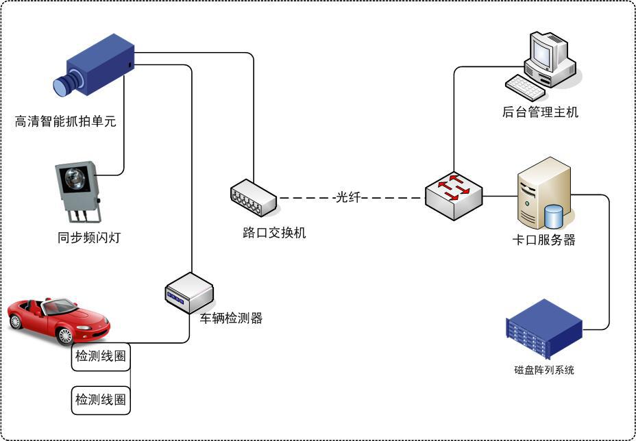 智能卡口主机