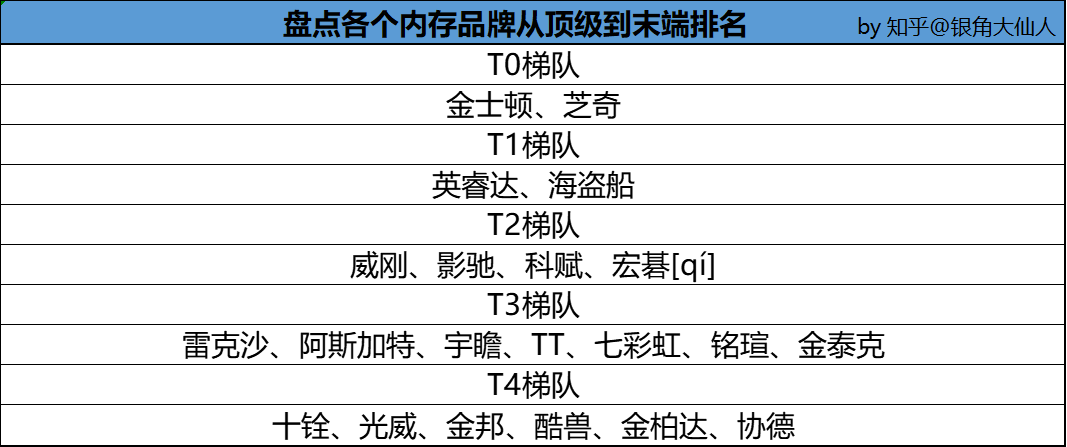 主机内存卡哪个牌子好