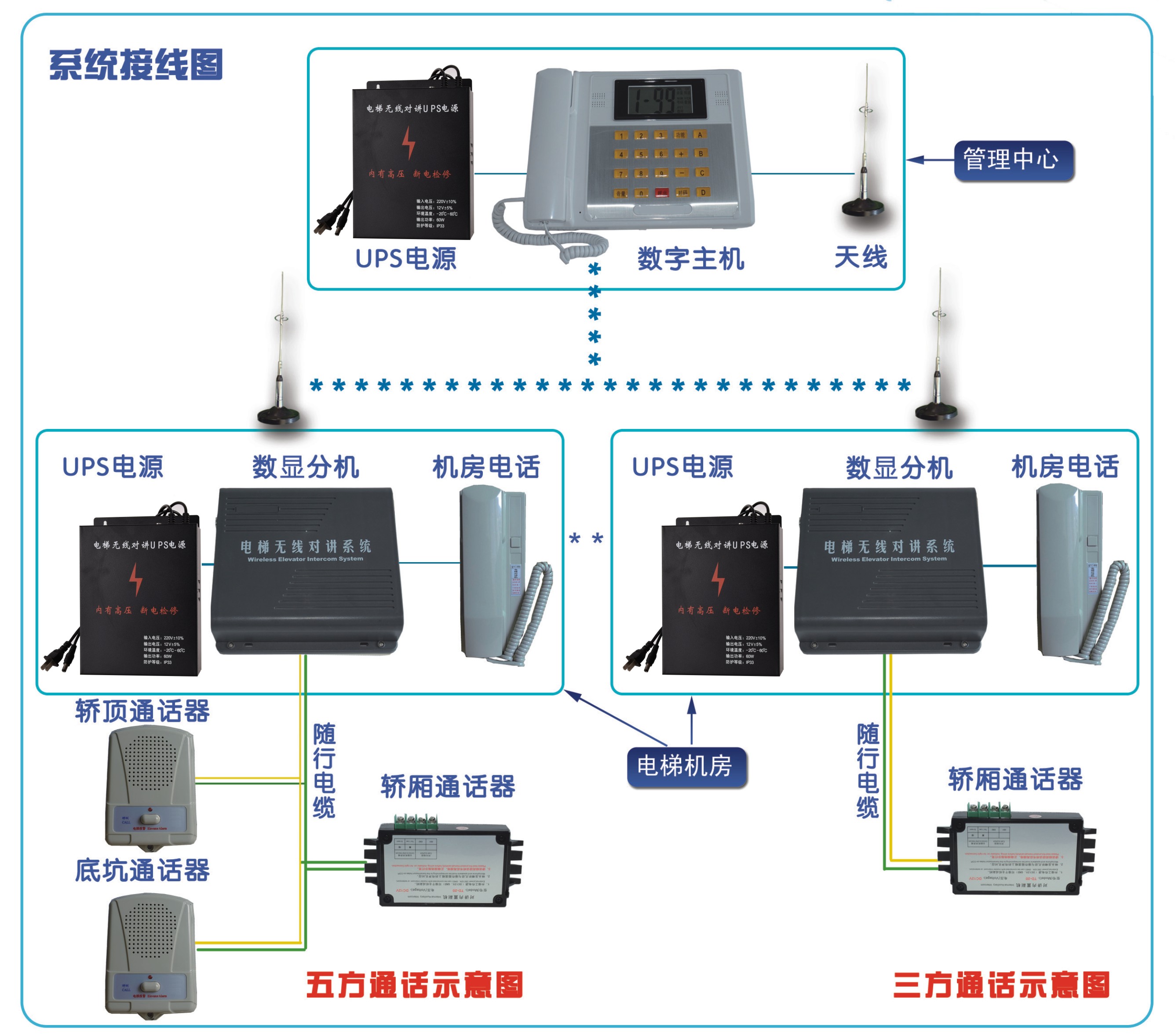 电梯五方对讲主机呼叫分机