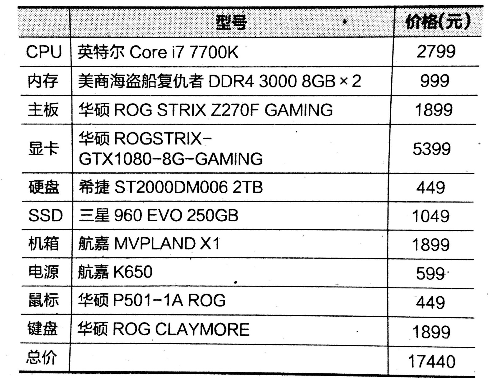 目前最高配置的游戏主机