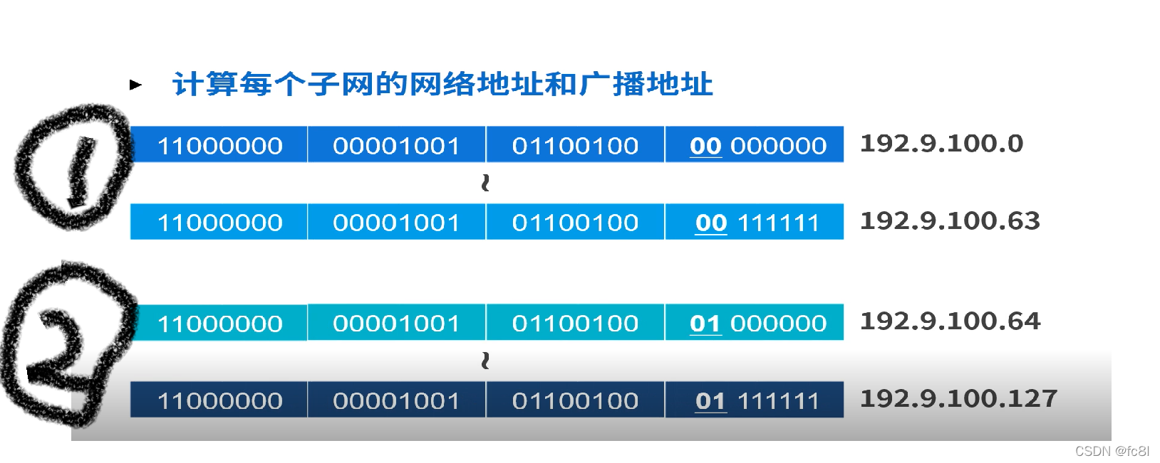 子网的主机地址怎么求