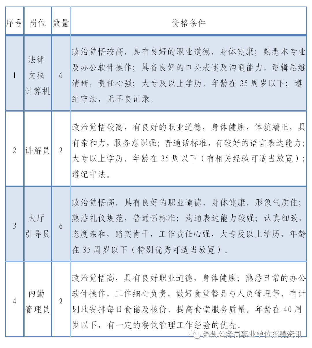 温州市查备案价格