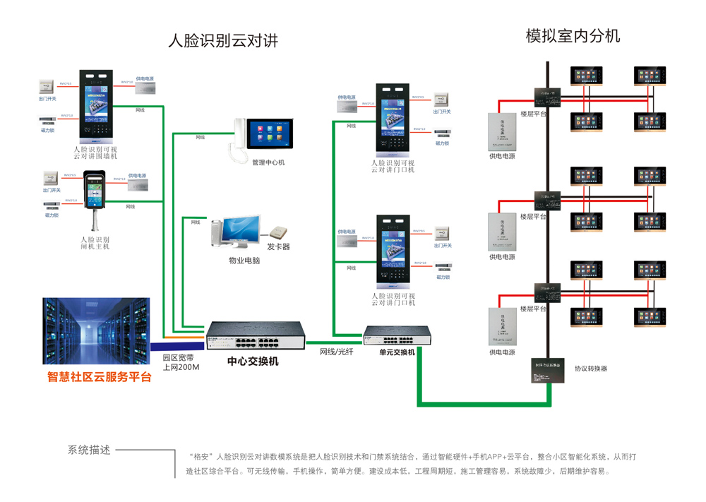 燃气主机可视对讲