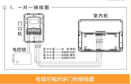 可视主机接线图