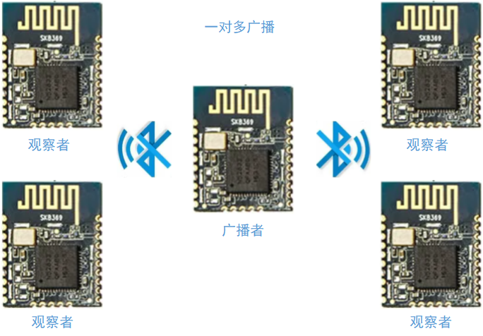 蓝牙主机和蓝牙适配器是什么
