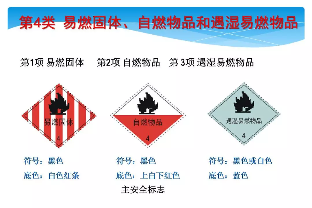 危废上报环保备案