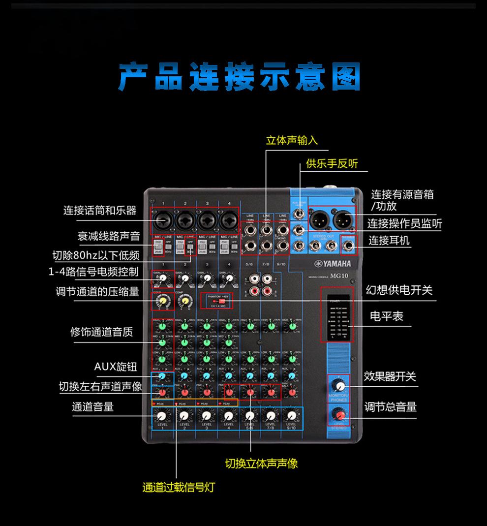电脑主机接功放