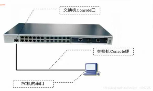主机通过交换机吗