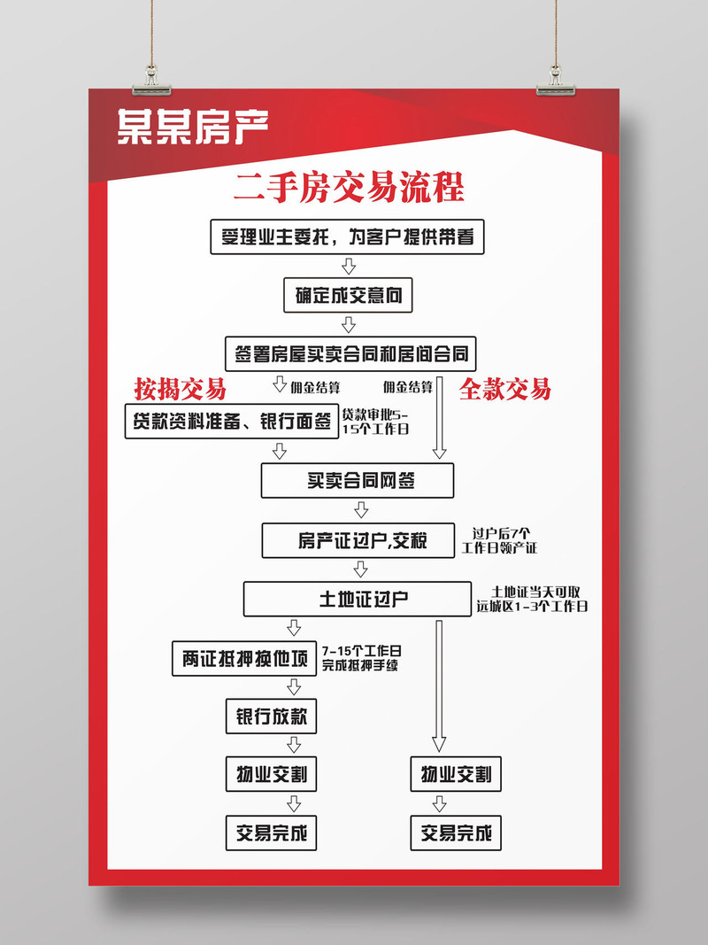 房产交易备案环节