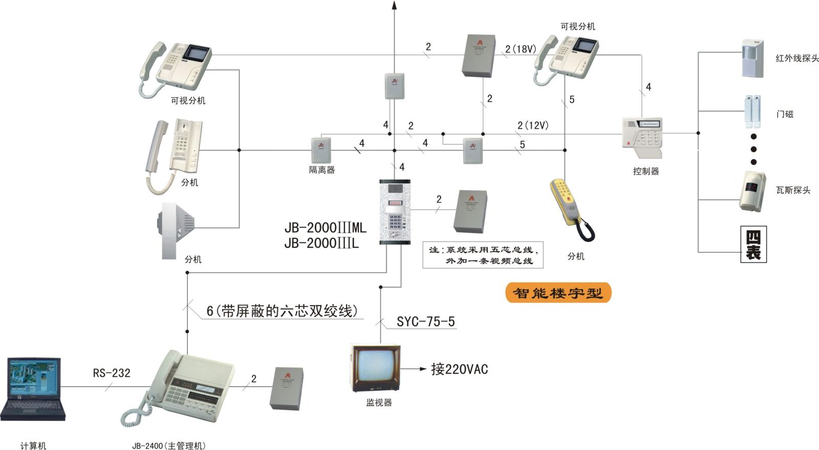 汉石楼宇对讲主机图