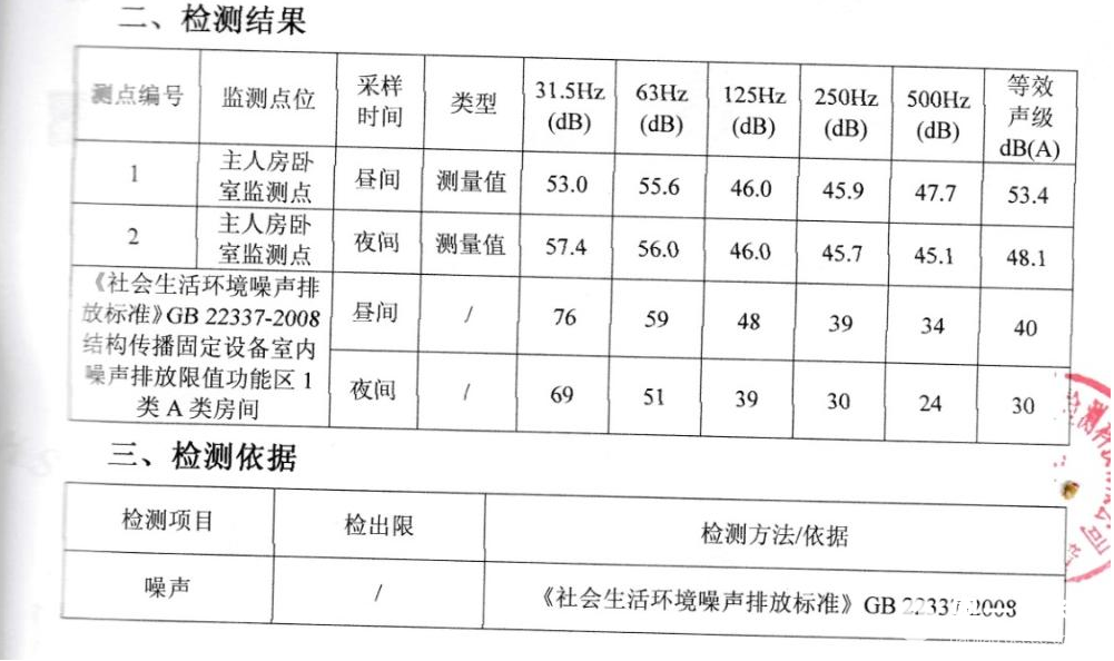 锦江百浪主机噪音标准分贝