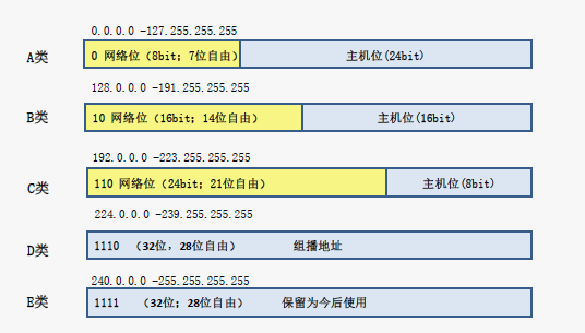 求出主机地址范围.