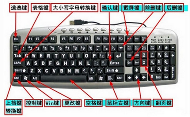 电脑主机安几号键