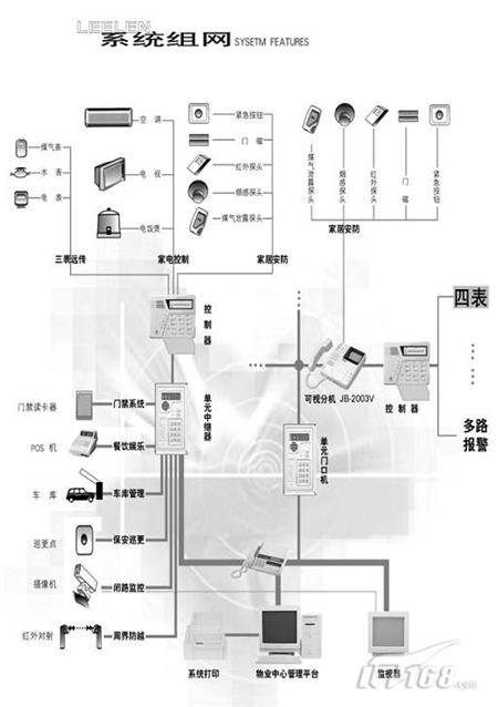 佳乐对讲主机密码