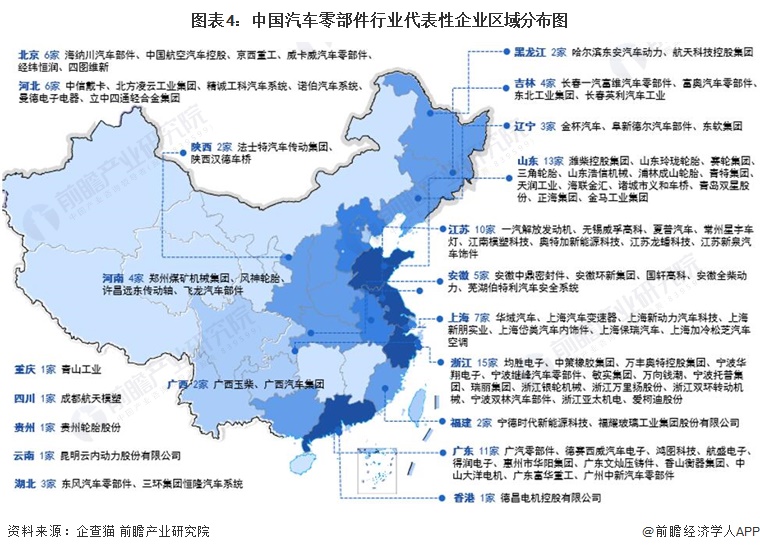 西南区域汽车主机厂