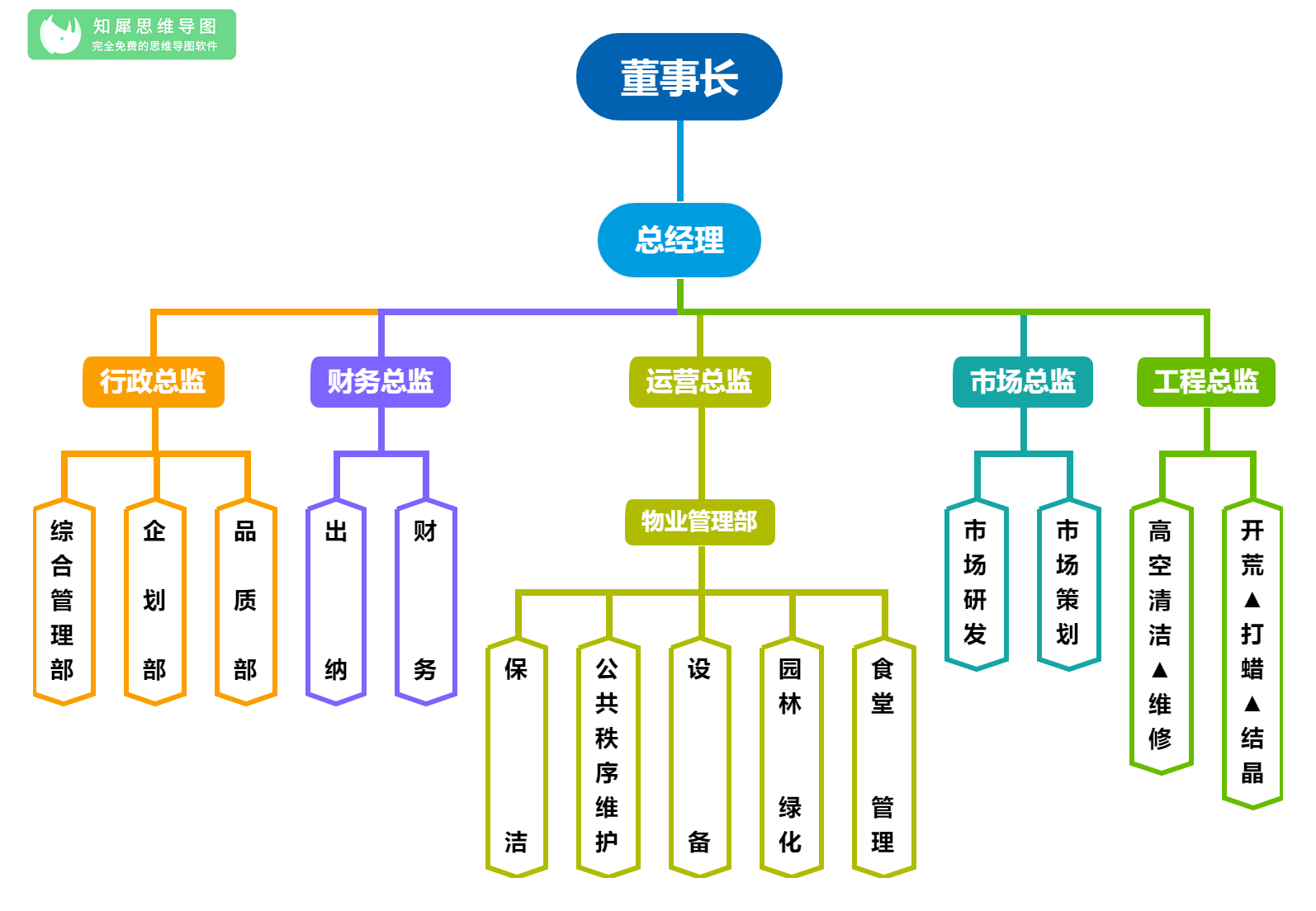 主机厂设备部组织机构图
