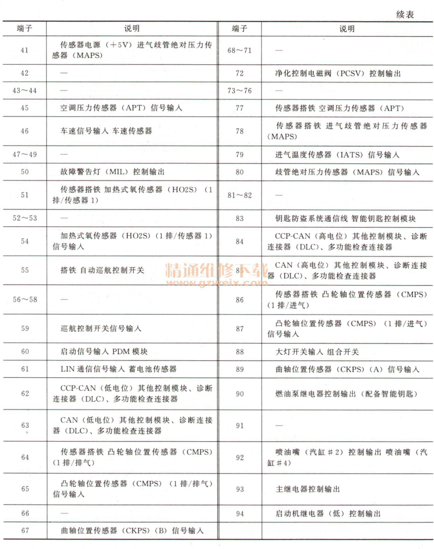 现代名图原车主机接线
