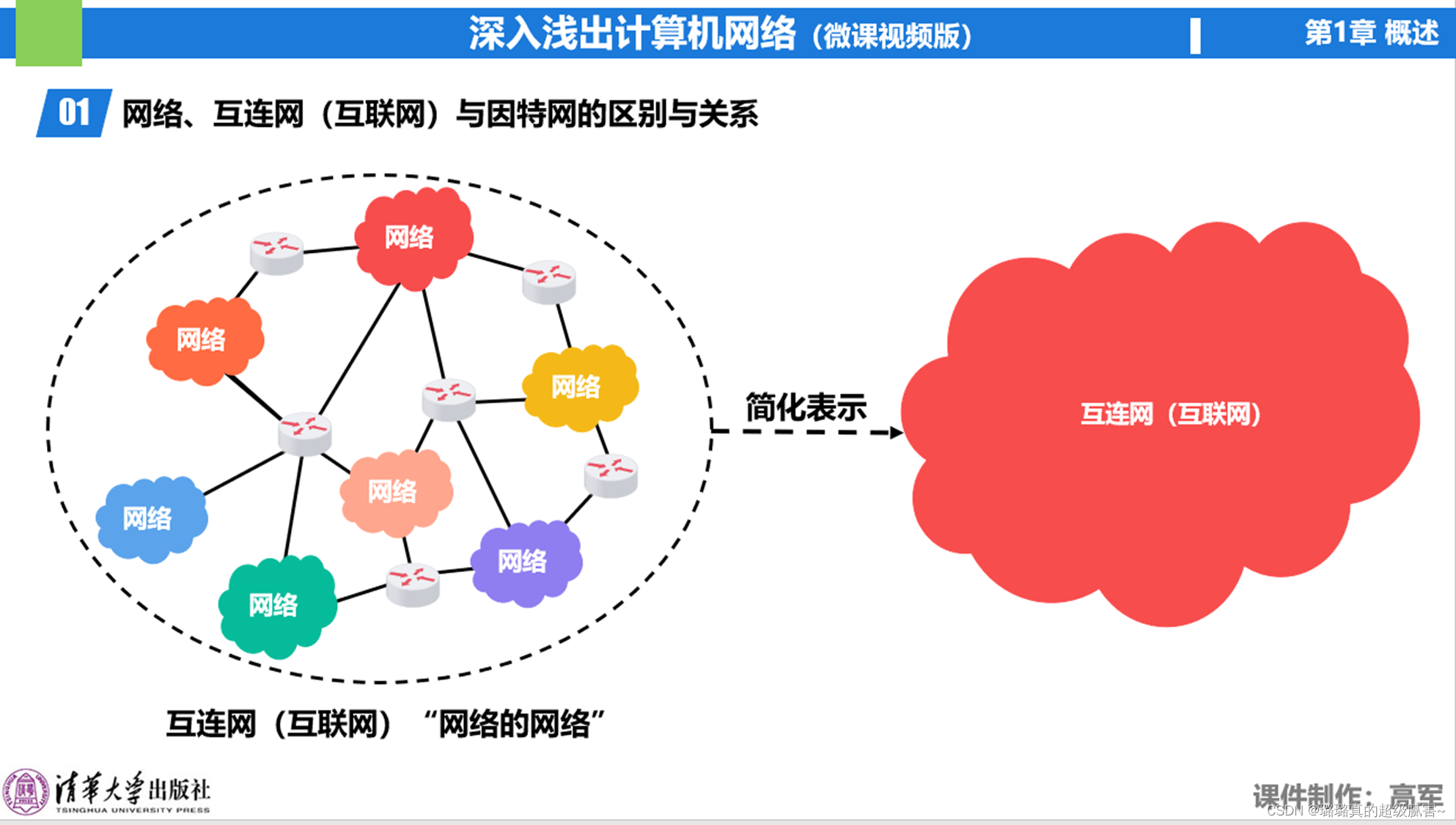因特网主机符号名称为它的域名