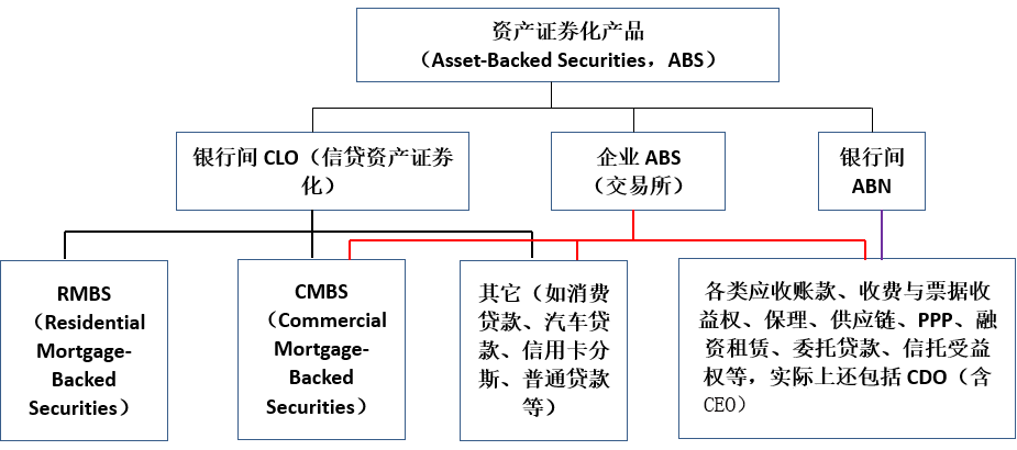 资产证券化业务备案证券公司