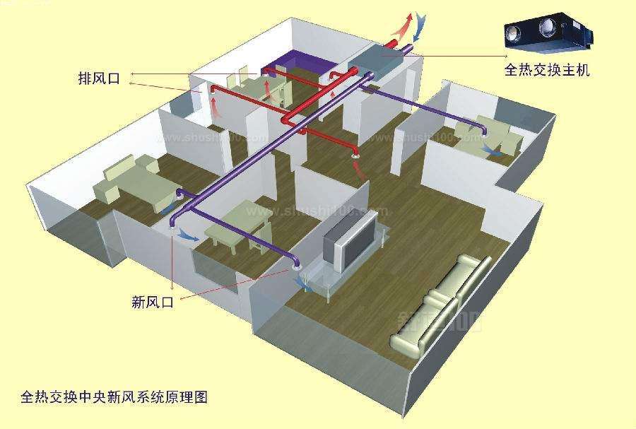 新风主机的管道安装