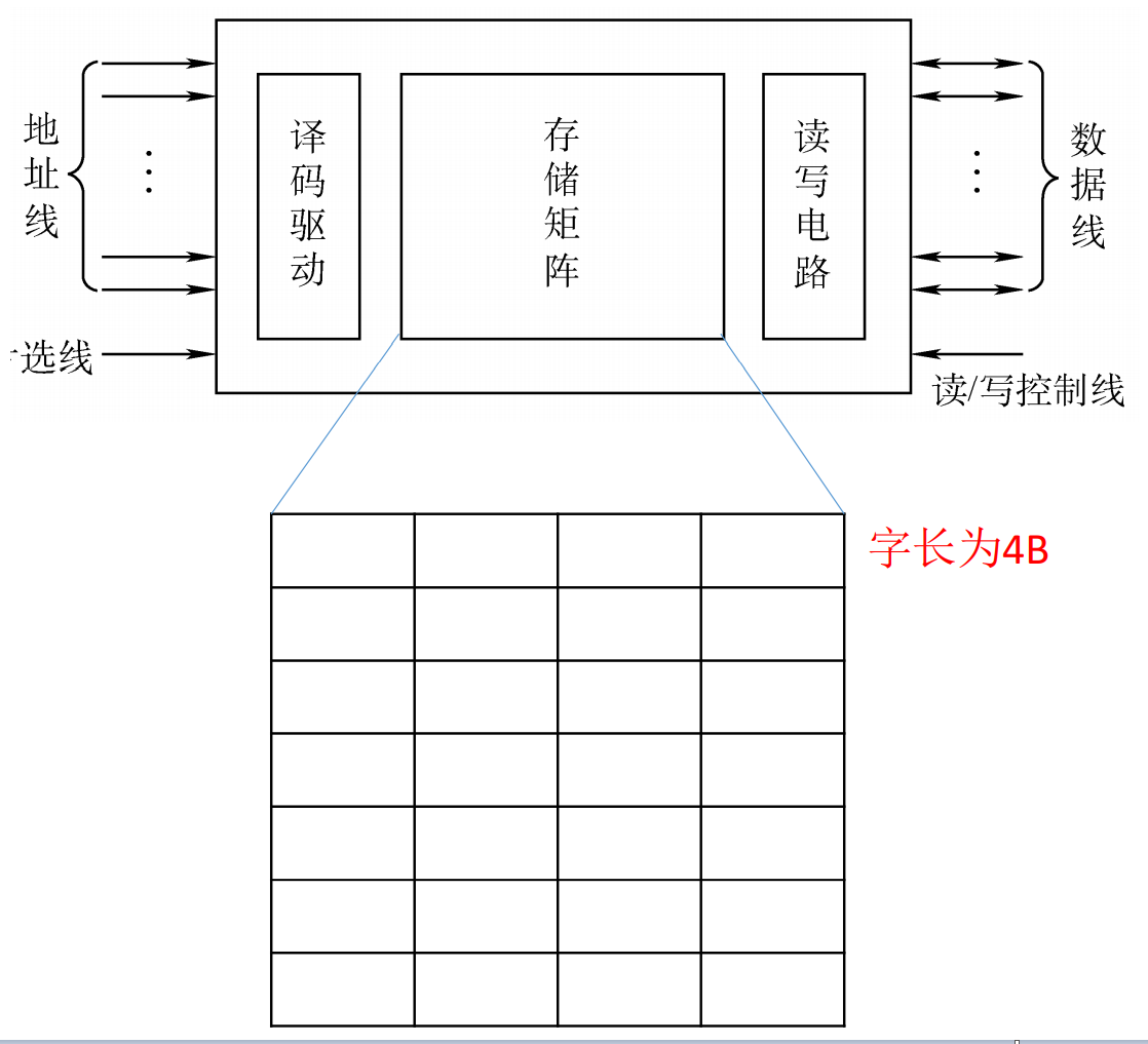 储存设备中主机成分