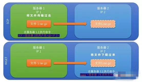 主机做网站