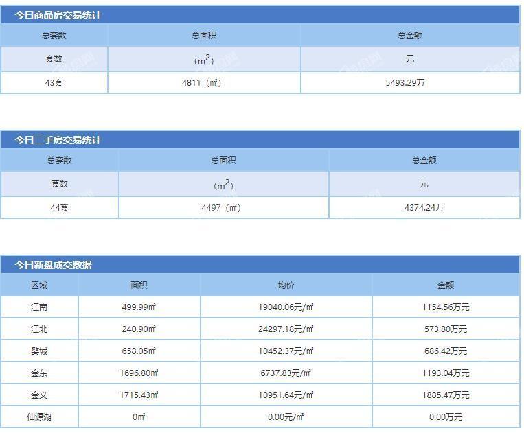 金华市商品房网上备案系统